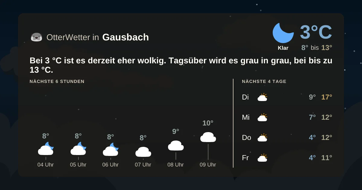 Wetter-Widget-Vorschau mit Vorhersagedaten für Gausbach
