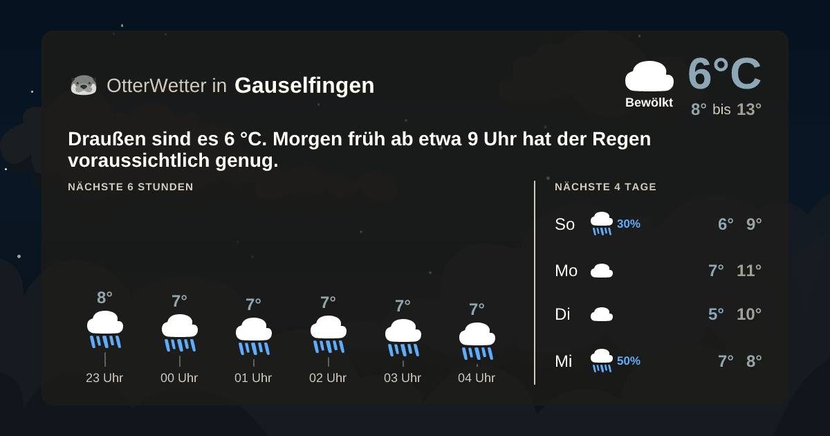 Widget-Vorschau für Gauselfingen Wetter-Widget-Vorschau mit Vorhersagedaten für Gauselfingen