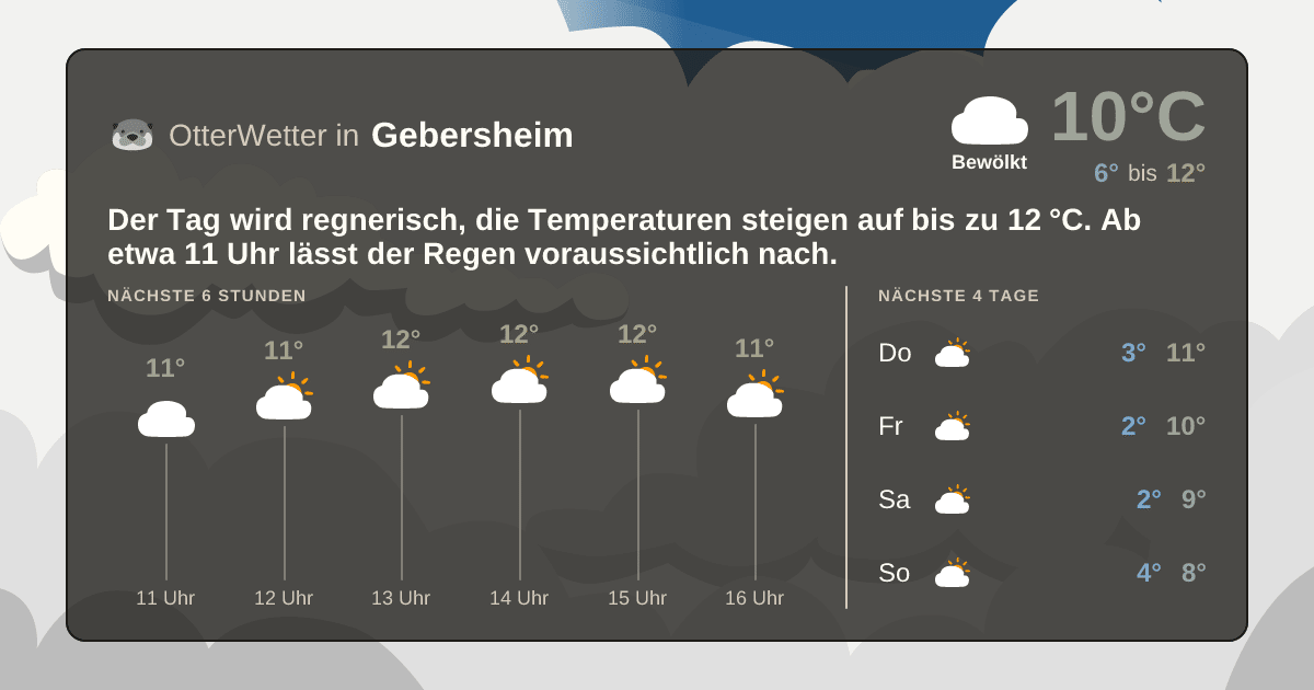 OtterWetter-Widget Gebersheim