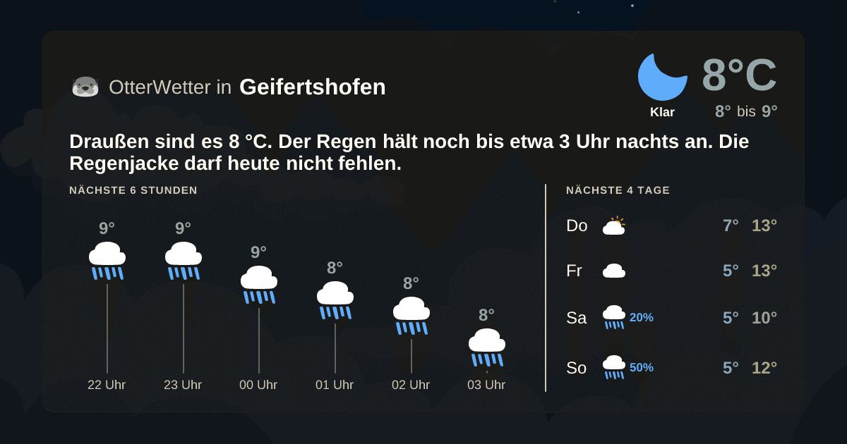 Wetter-Widget-Vorschau mit Vorhersagedaten für Geifertshofen