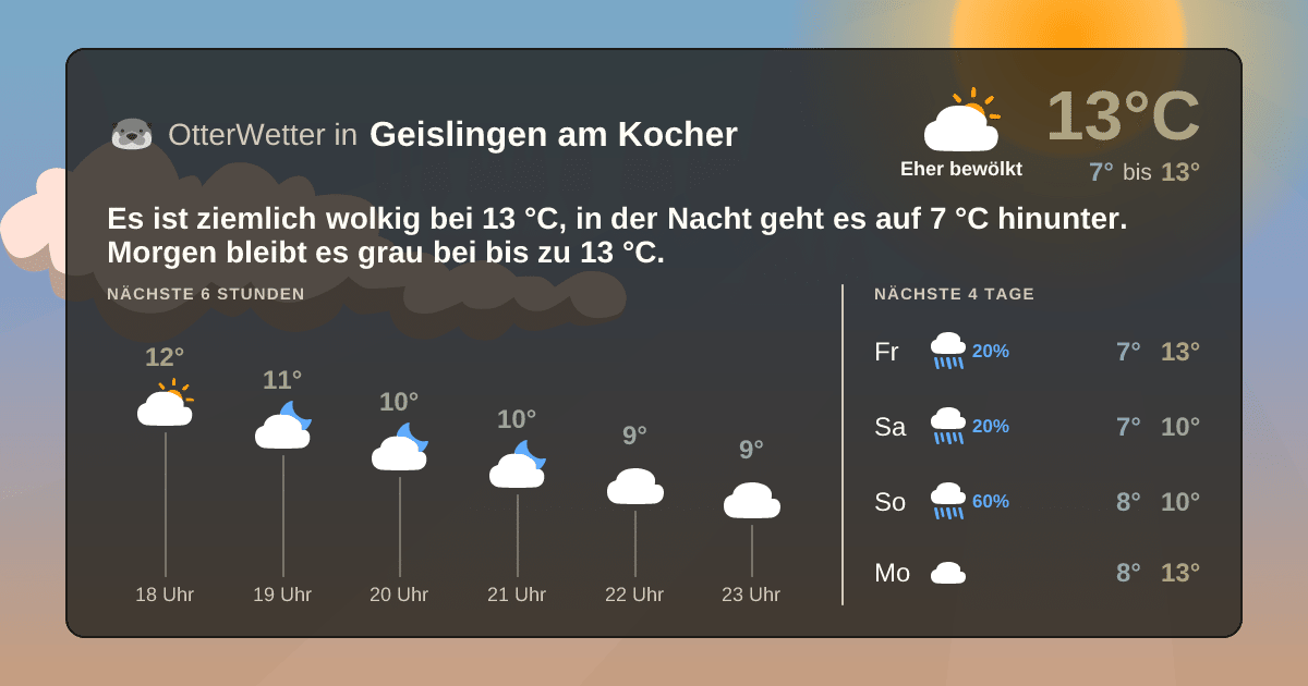 Wetter-Widget-Vorschau mit Vorhersagedaten für Geislingen am Kocher