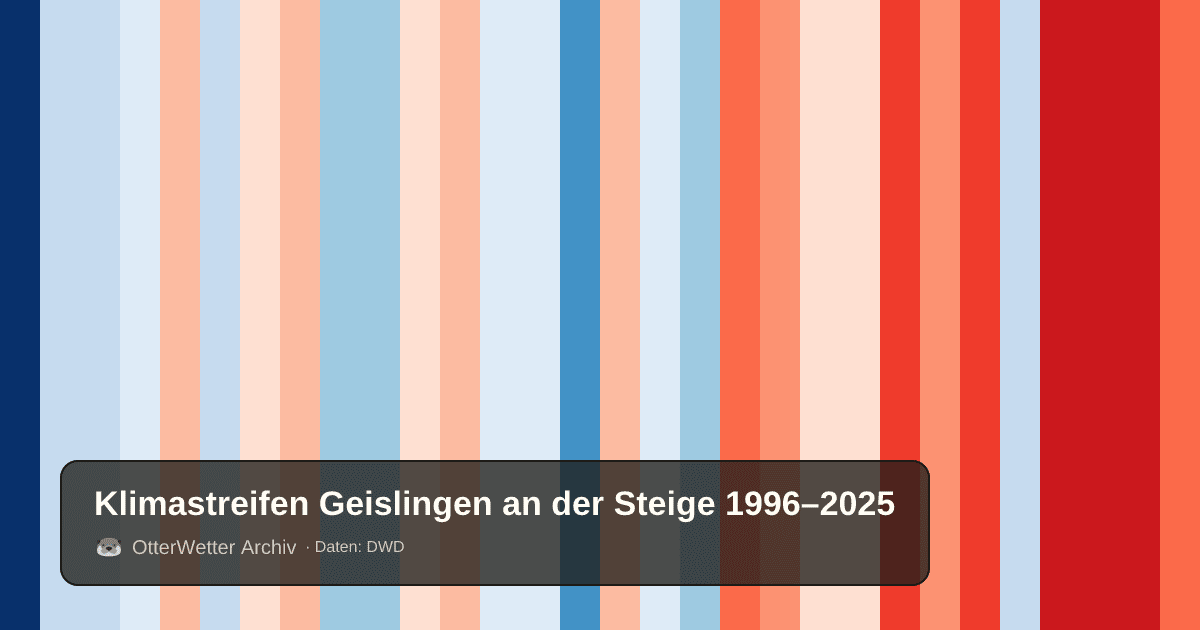 Klimastreifen Geislingen an der Steige: Jahresmitteltemperaturen von blau (kühler) bis rot (wärmer)