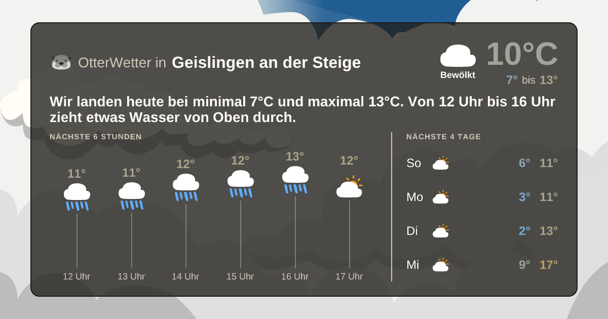 OtterWetter-Widget Geislingen an der Steige