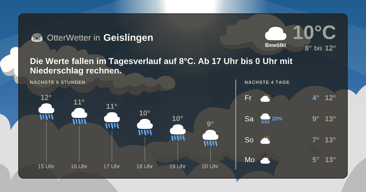 Wetter-Widget-Vorschau mit Vorhersagedaten für Geislingen