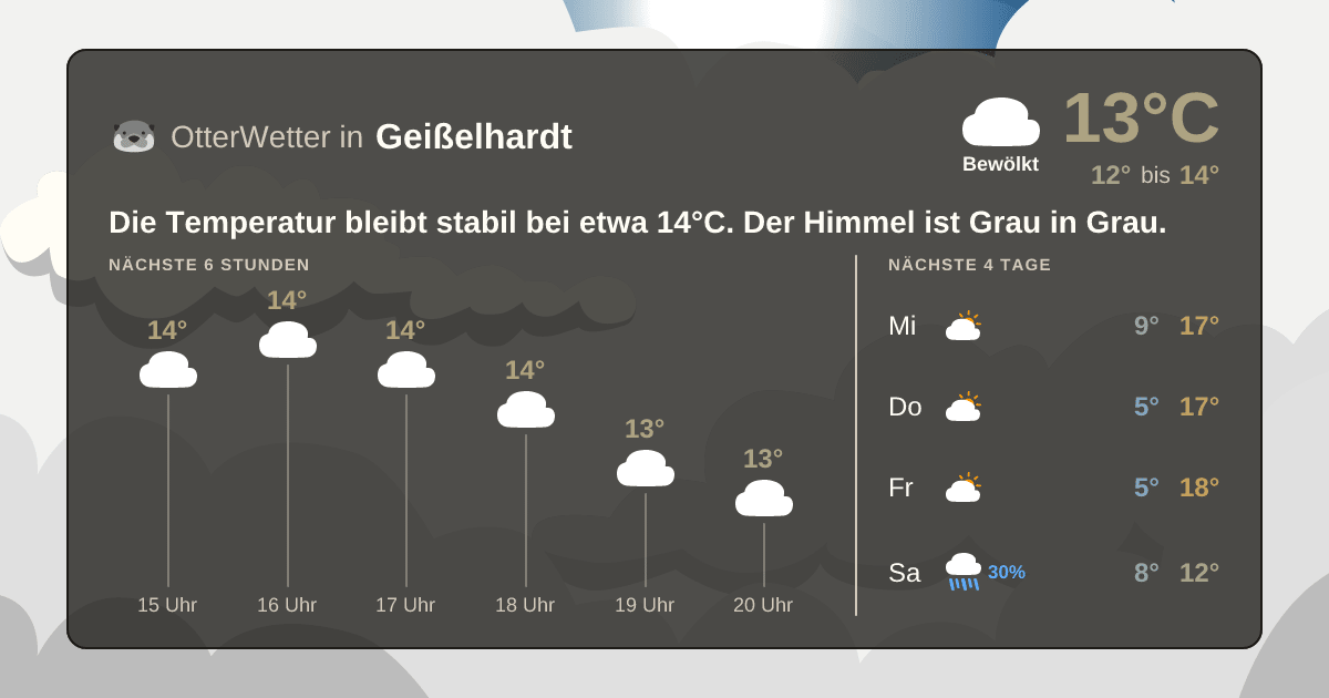 OtterWetter-Widget Geißelhardt