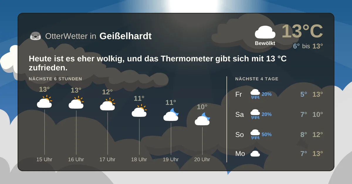 Wetter-Widget-Vorschau mit Vorhersagedaten für Geißelhardt