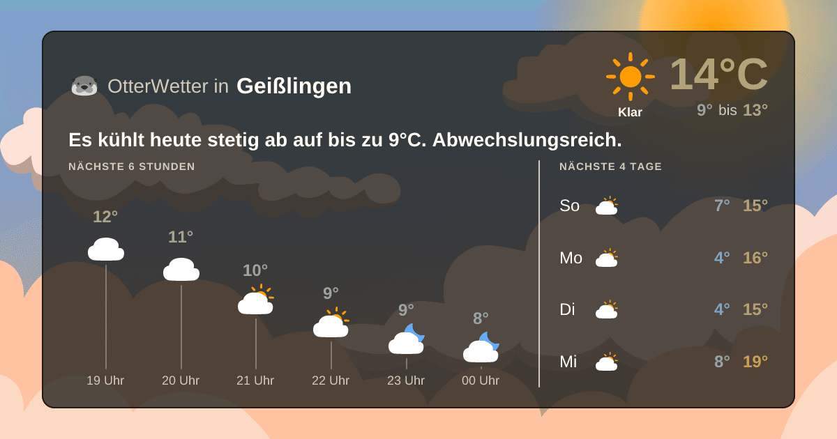 OtterWetter-Widget Geißlingen