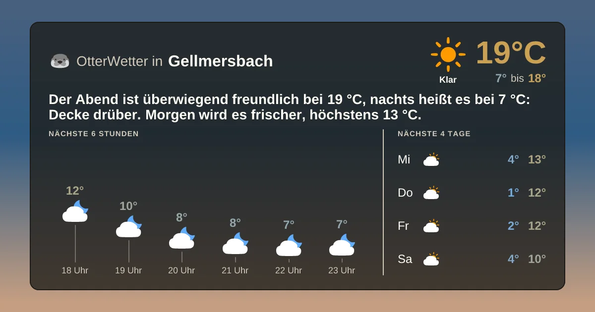Wetter-Widget-Vorschau mit Vorhersagedaten für Gellmersbach