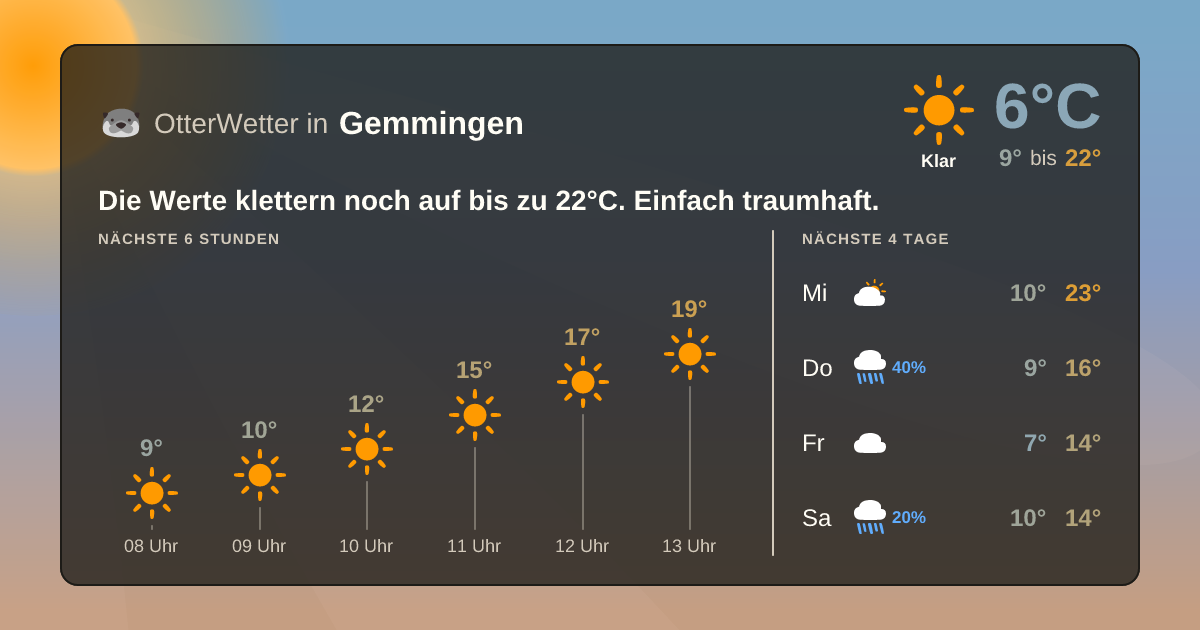 Widget-Vorschau für Gemmingen Wetter-Widget-Vorschau mit Vorhersagedaten für Gemmingen