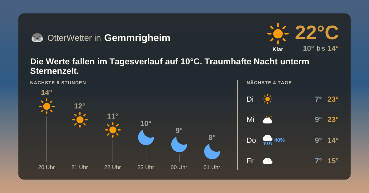 Wetter-Widget-Vorschau mit Vorhersagedaten für Gemmrigheim