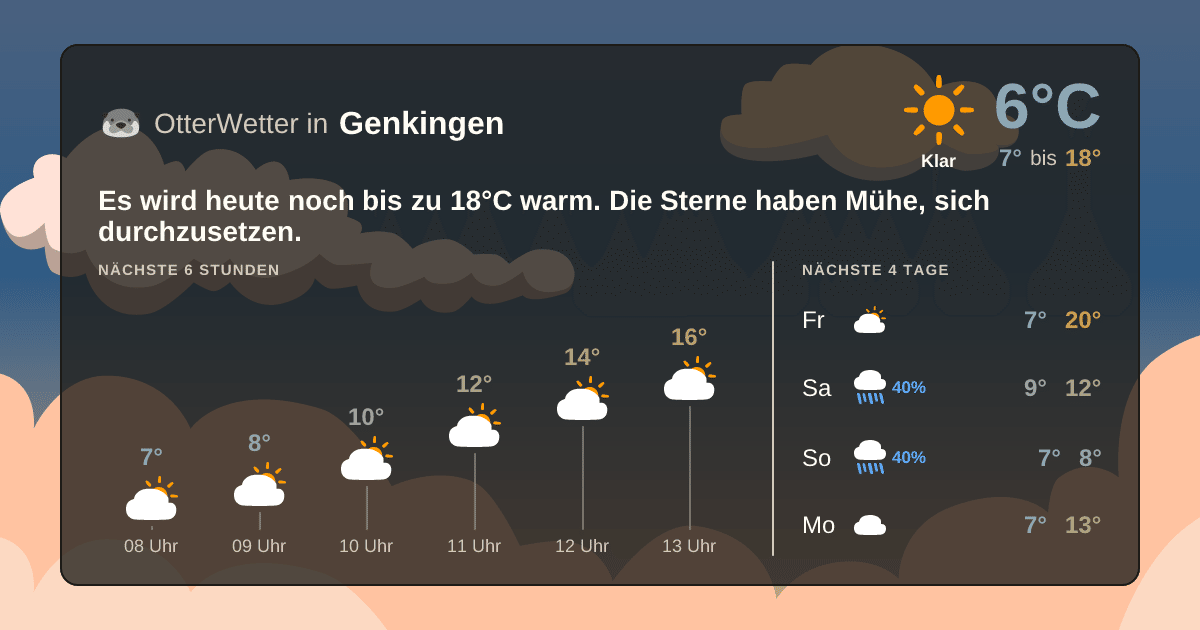 Widget-Vorschau für Genkingen Wetter-Widget-Vorschau mit Vorhersagedaten für Genkingen