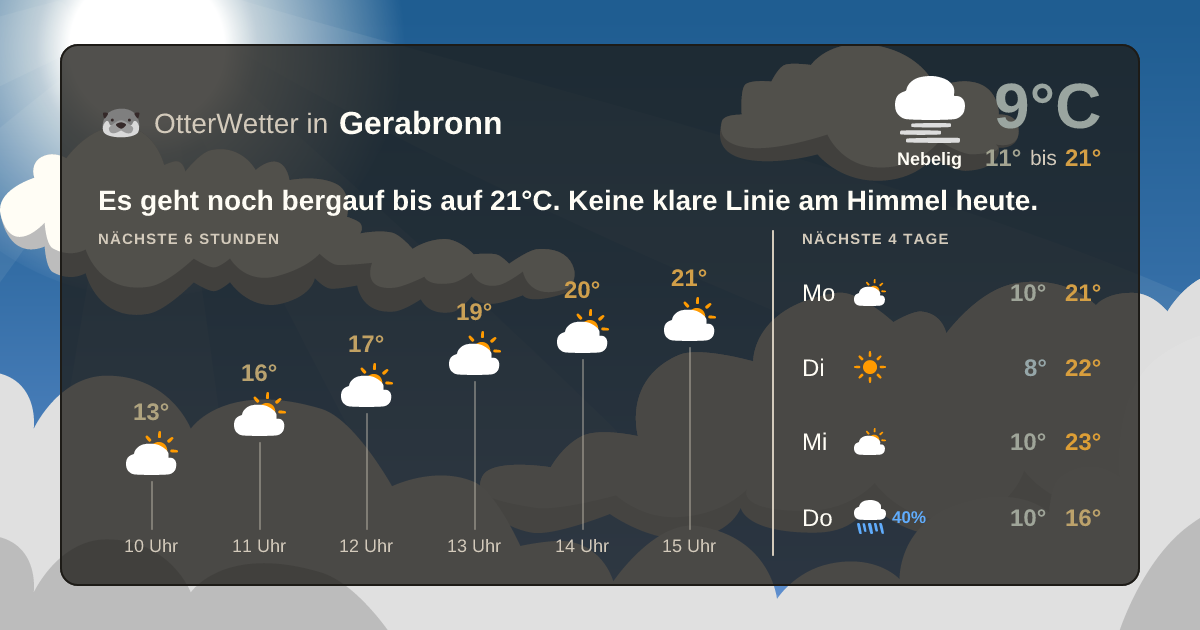 OtterWetter-Widget Gerabronn
