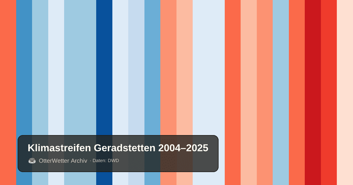 Klimastreifen Geradstetten: Jahresmitteltemperaturen von blau (kühler) bis rot (wärmer)