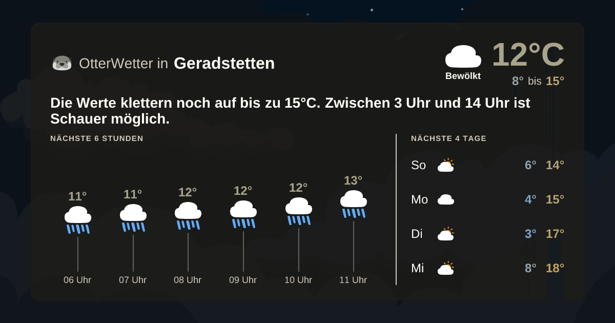 Widget-Vorschau für Geradstetten Wetter-Widget-Vorschau mit Vorhersagedaten für Geradstetten