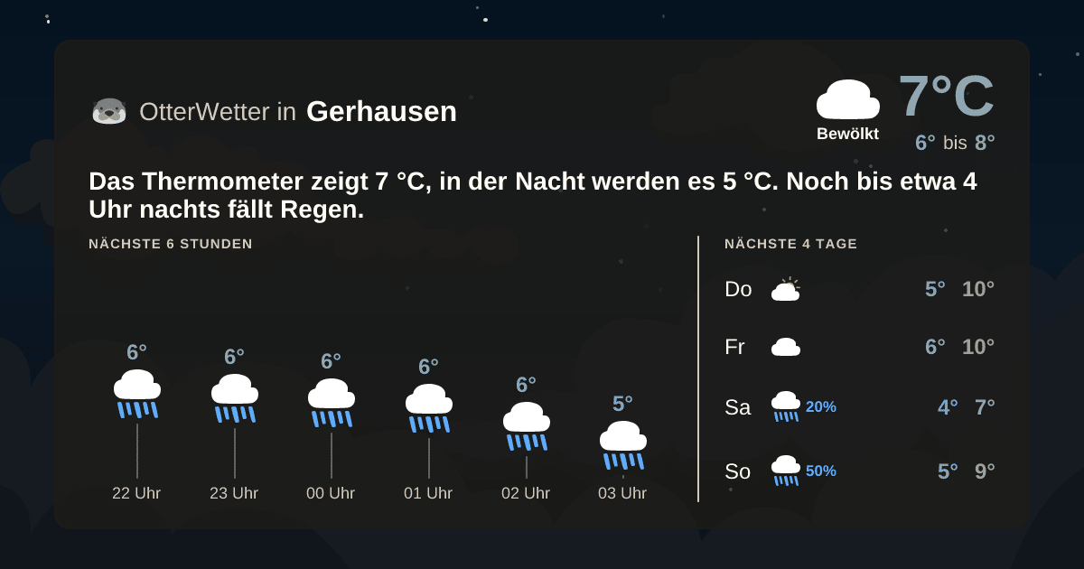 OtterWetter-Widget Gerhausen