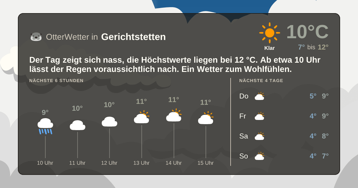 OtterWetter-Widget Gerichtstetten