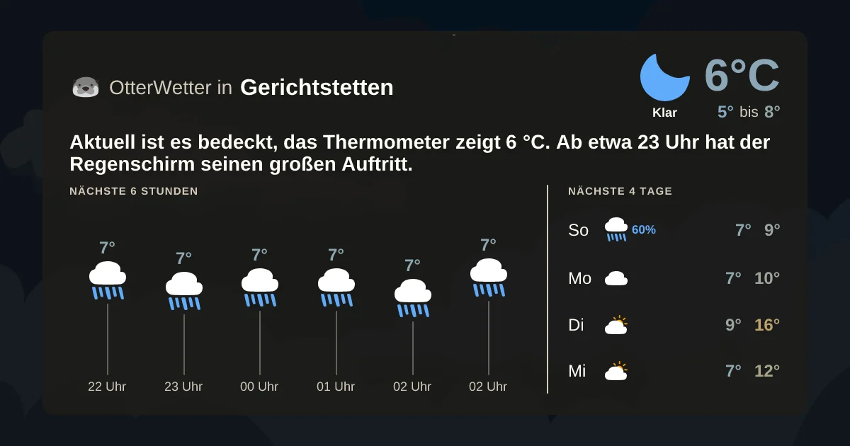Widget-Vorschau für Gerichtstetten Wetter-Widget-Vorschau mit Vorhersagedaten für Gerichtstetten