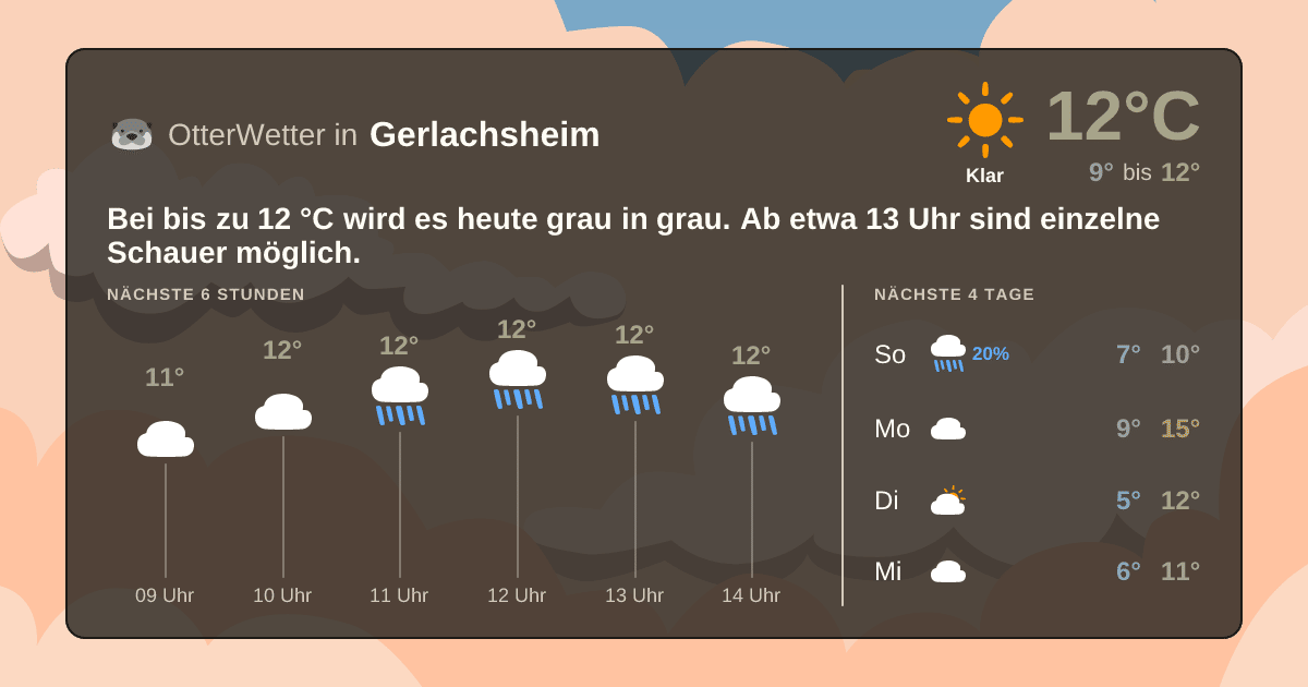 Widget-Vorschau für Gerlachsheim Wetter-Widget-Vorschau mit Vorhersagedaten für Gerlachsheim