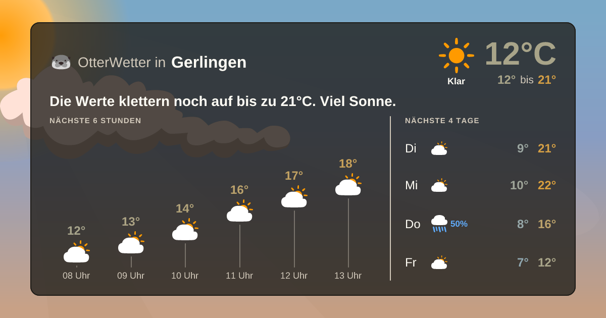 Widget-Vorschau für Gerlingen Wetter-Widget-Vorschau mit Vorhersagedaten für Gerlingen