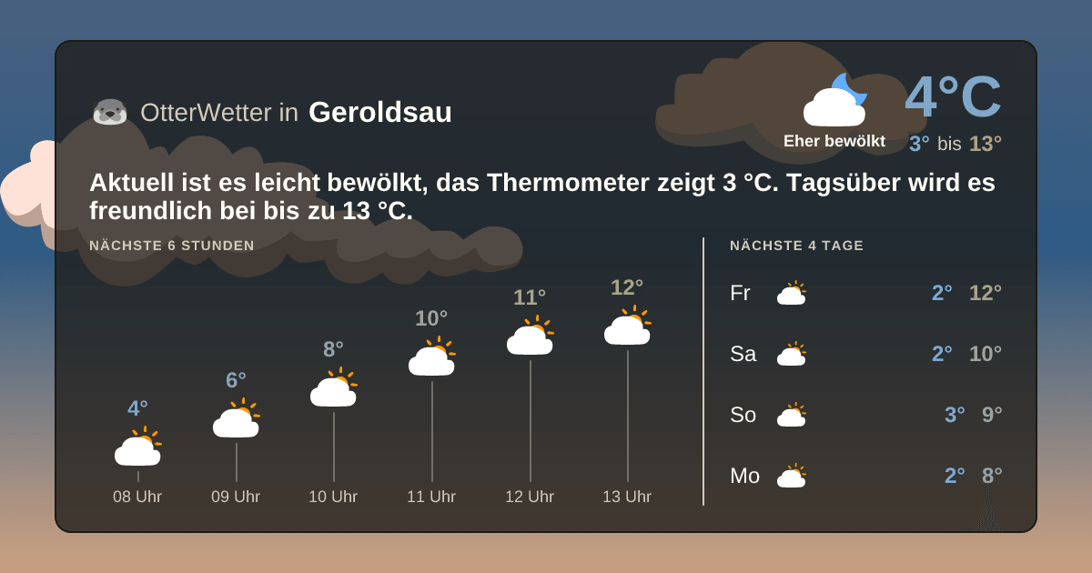 OtterWetter-Widget Geroldsau