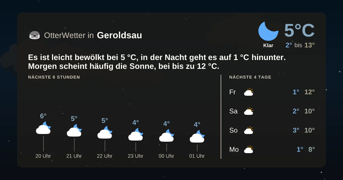 Widget-Vorschau für Geroldsau Wetter-Widget-Vorschau mit Vorhersagedaten für Geroldsau