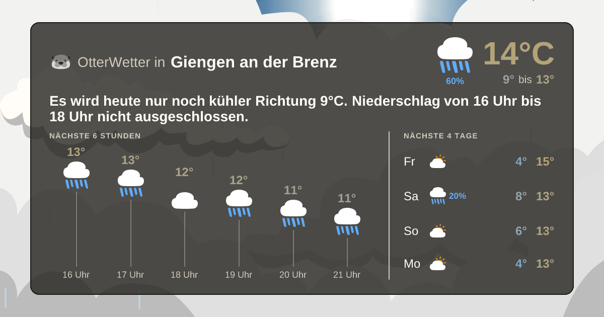 Wetter-Widget-Vorschau mit Vorhersagedaten für Giengen an der Brenz