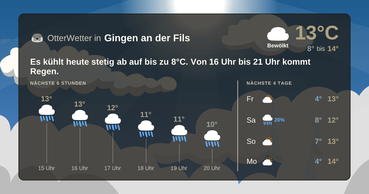 OtterWetter-Widget Gingen an der Fils