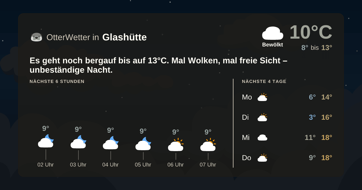 Wetter-Widget-Vorschau mit Vorhersagedaten für Glashütte