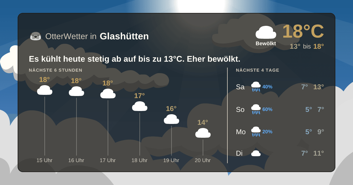 Widget-Vorschau für Glashütten Wetter-Widget-Vorschau mit Vorhersagedaten für Glashütten