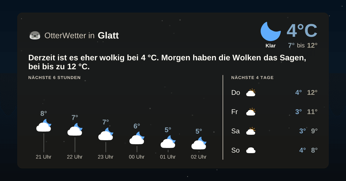 OtterWetter-Widget Glatt