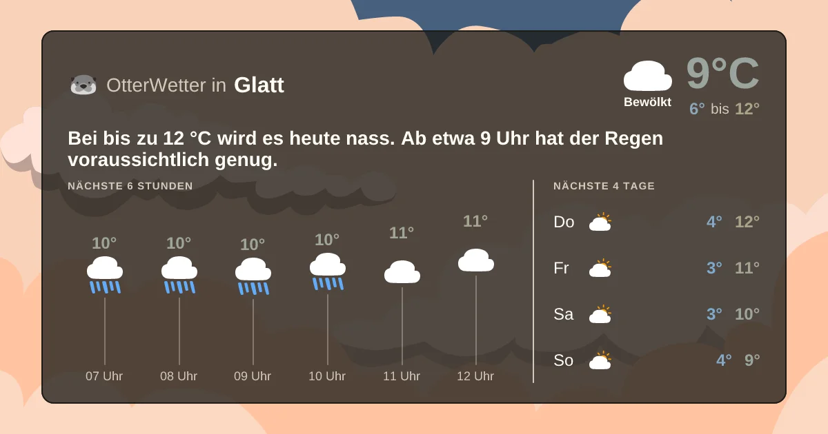 Widget-Vorschau für Glatt Wetter-Widget-Vorschau mit Vorhersagedaten für Glatt