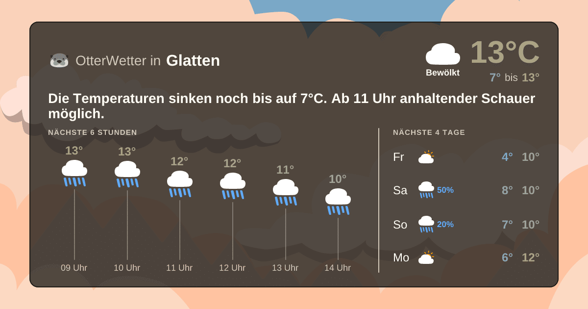 Widget-Vorschau für Glatten Wetter-Widget-Vorschau mit Vorhersagedaten für Glatten