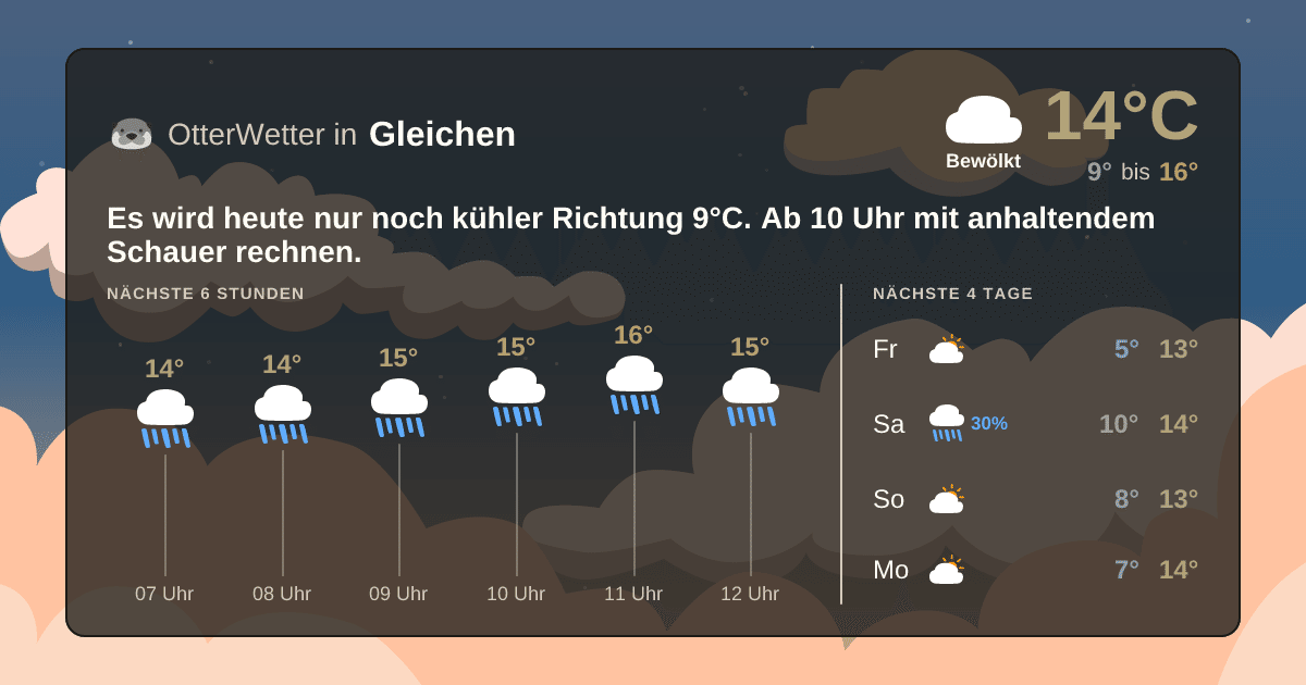 Widget-Vorschau für Gleichen Wetter-Widget-Vorschau mit Vorhersagedaten für Gleichen