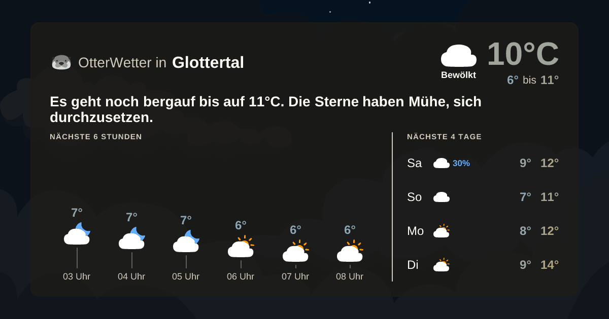 OtterWetter-Widget Glottertal