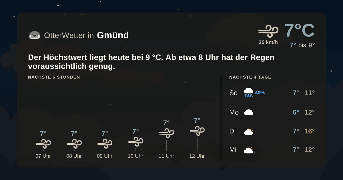 OtterWetter-Widget Gmünd