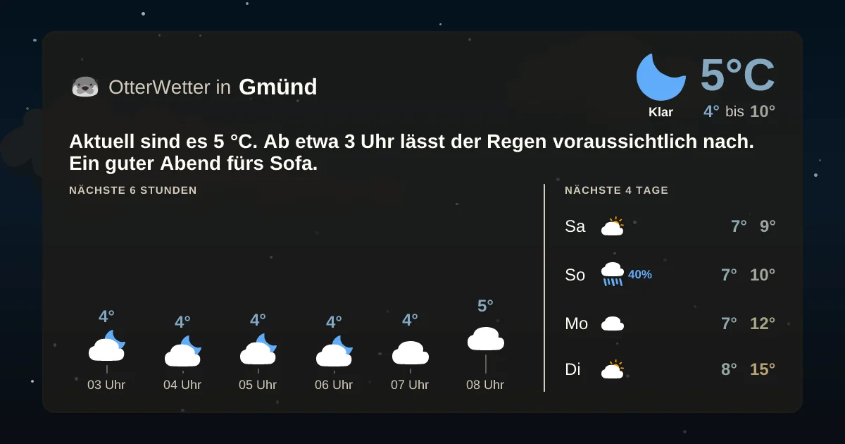 Widget-Vorschau für Gmünd Wetter-Widget-Vorschau mit Vorhersagedaten für Gmünd
