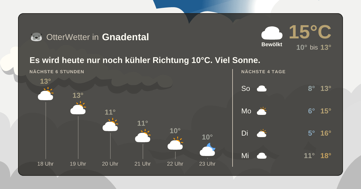 OtterWetter-Widget Gnadental