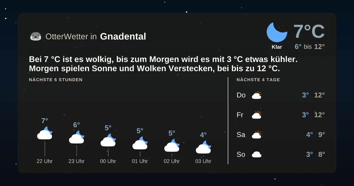 Wetter-Widget-Vorschau mit Vorhersagedaten für Gnadental