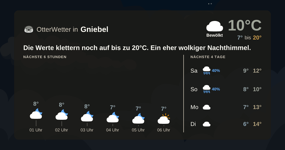 OtterWetter-Widget Gniebel