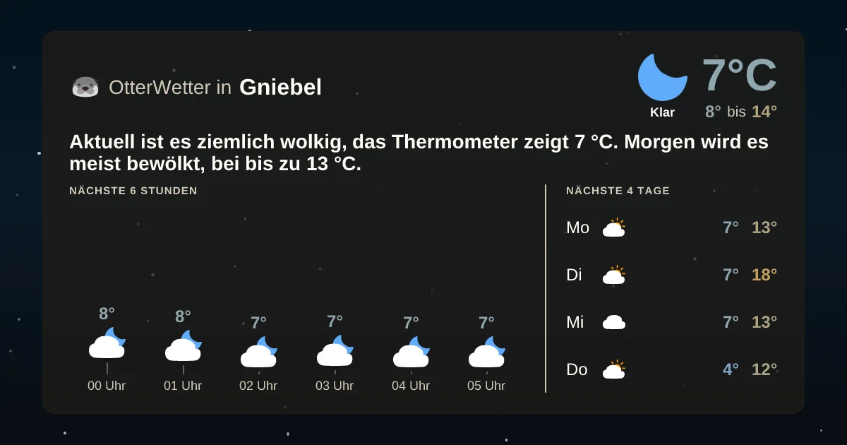 Wetter-Widget-Vorschau mit Vorhersagedaten für Gniebel