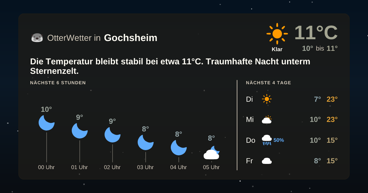 OtterWetter-Widget Gochsheim