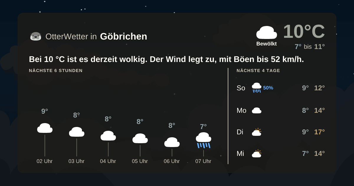 OtterWetter-Widget Göbrichen