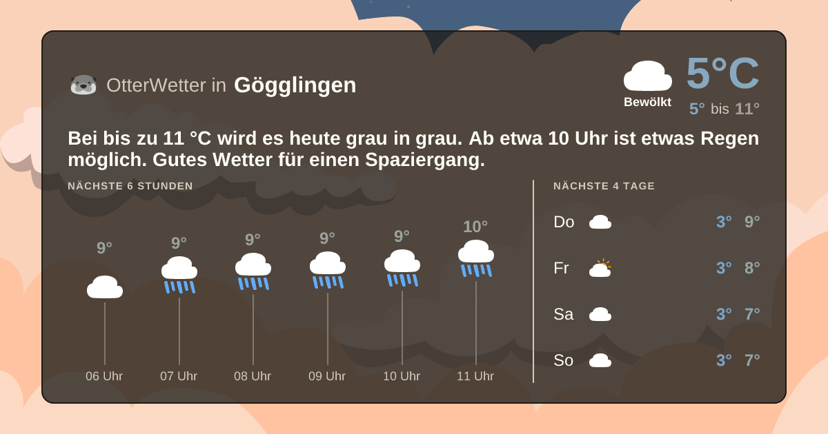 OtterWetter-Widget Gögglingen