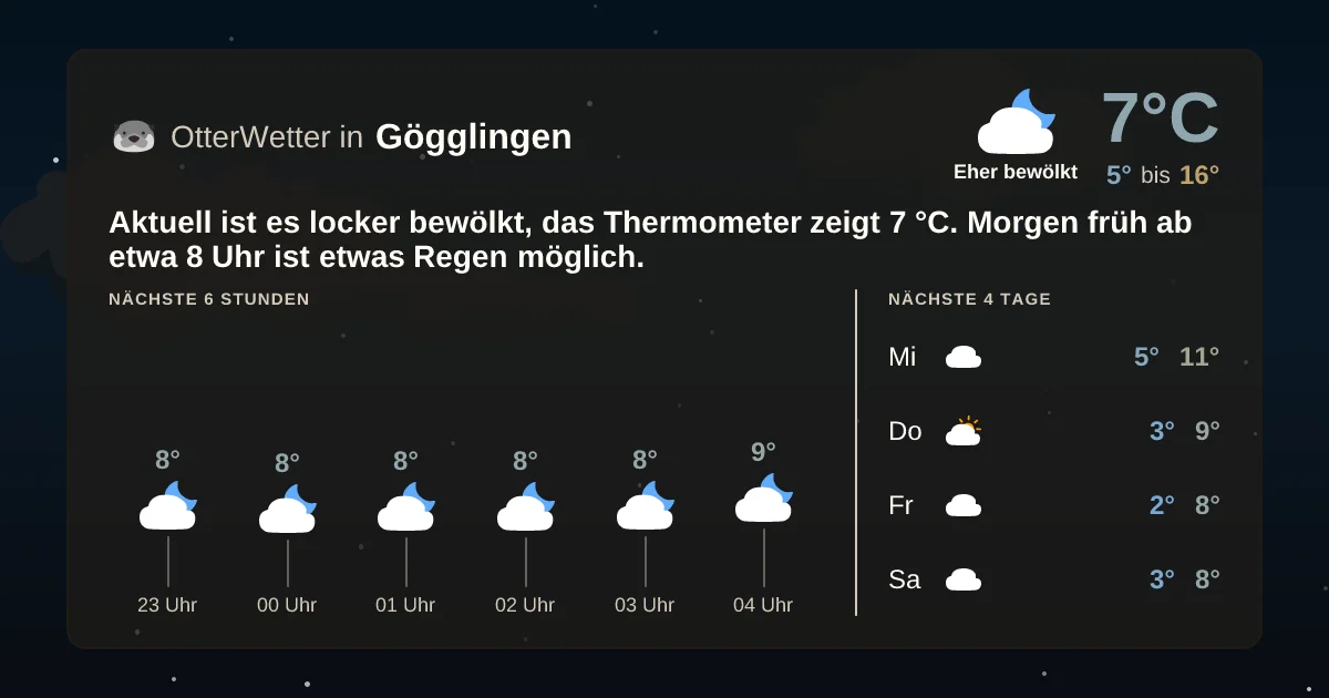 Widget-Vorschau für Gögglingen Wetter-Widget-Vorschau mit Vorhersagedaten für Gögglingen