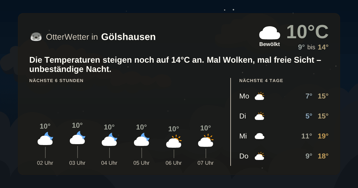 OtterWetter-Widget Gölshausen