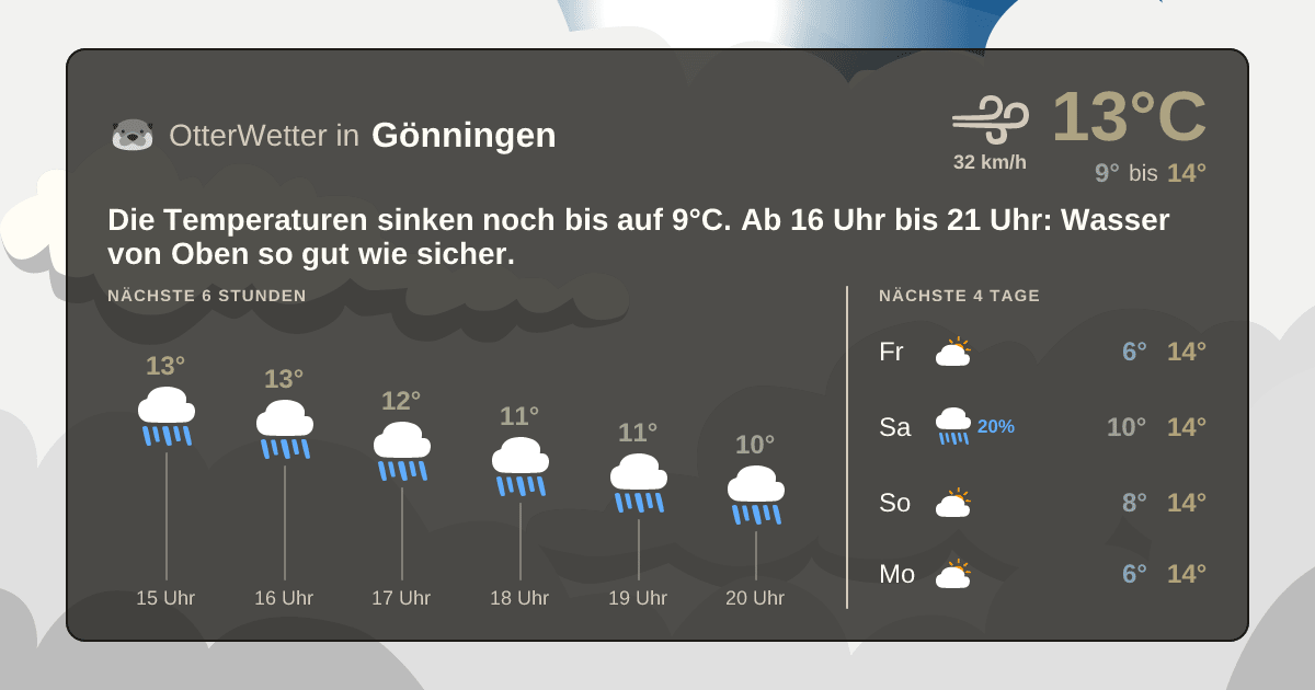 Wetter-Widget-Vorschau mit Vorhersagedaten für Gönningen