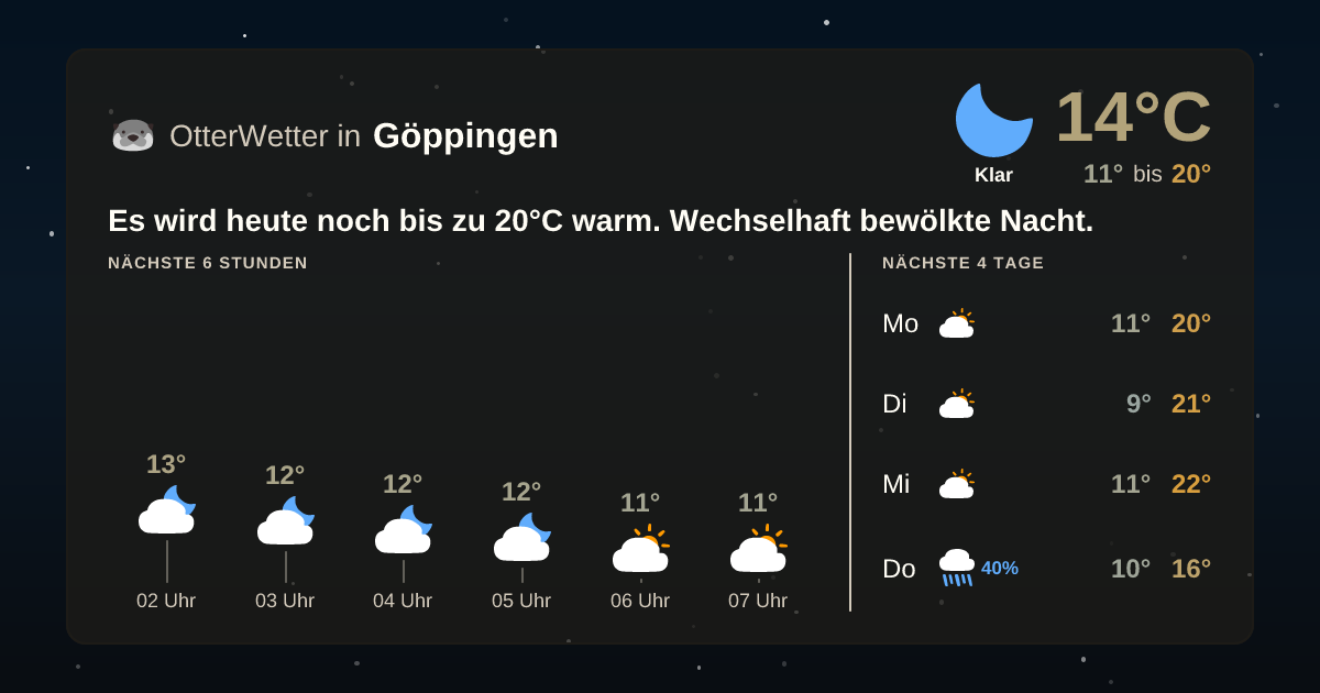 OtterWetter-Widget Göppingen