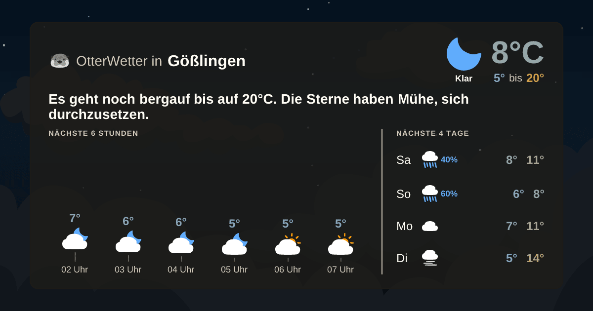 Widget-Vorschau für Gößlingen Wetter-Widget-Vorschau mit Vorhersagedaten für Gößlingen