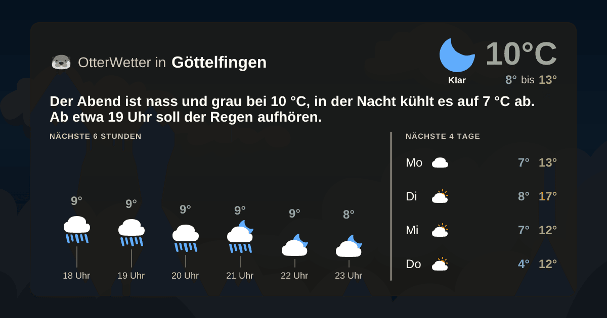 OtterWetter-Widget Göttelfingen