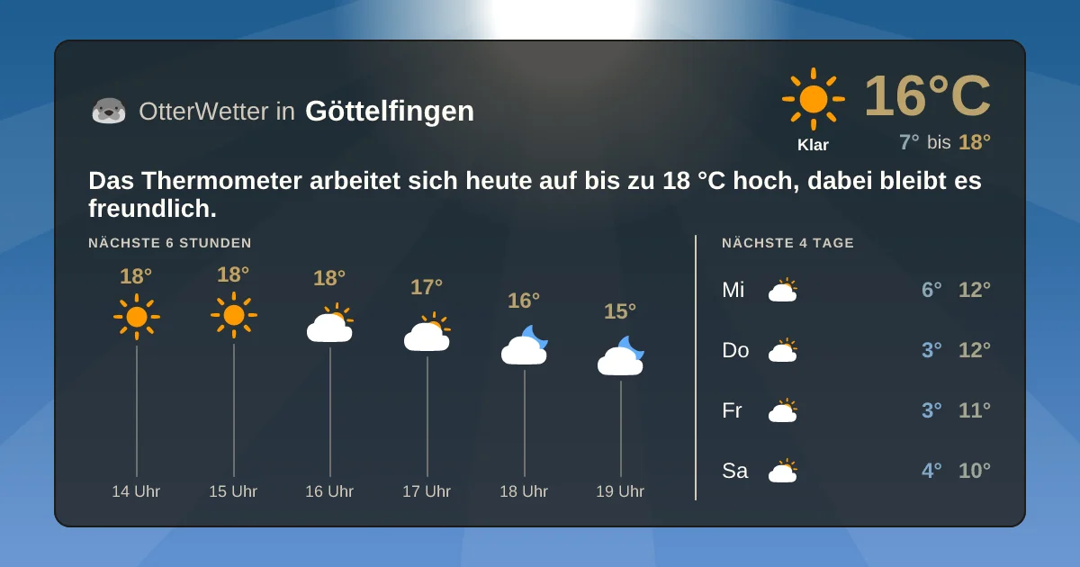 Widget-Vorschau für Göttelfingen Wetter-Widget-Vorschau mit Vorhersagedaten für Göttelfingen